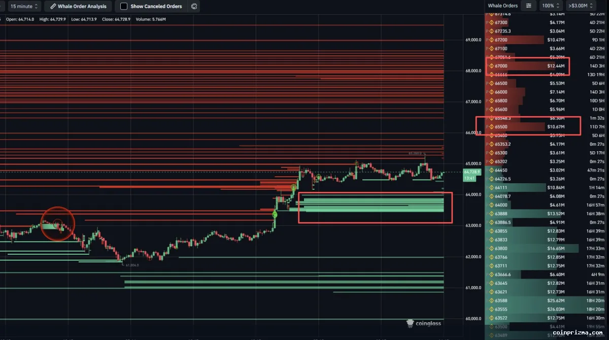 Bitcoin gets new $80K August target: Watch these BTC price levels next