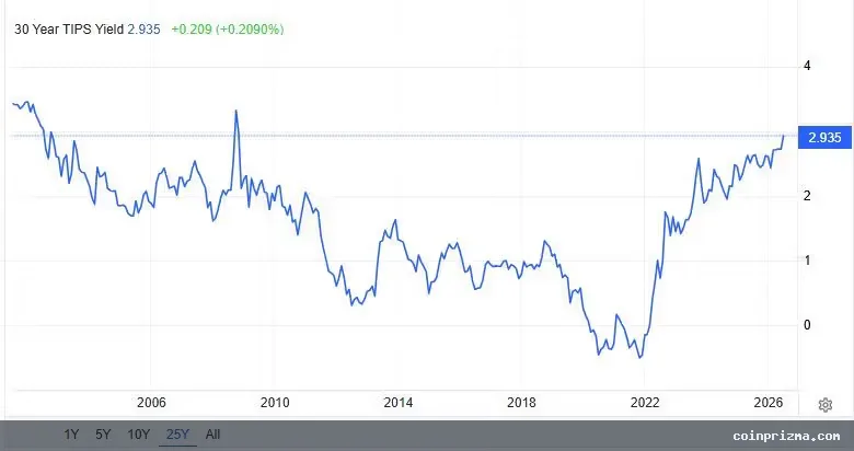Bulls face a test unlike anything in bitcoin&amp;#039;s 17-year history