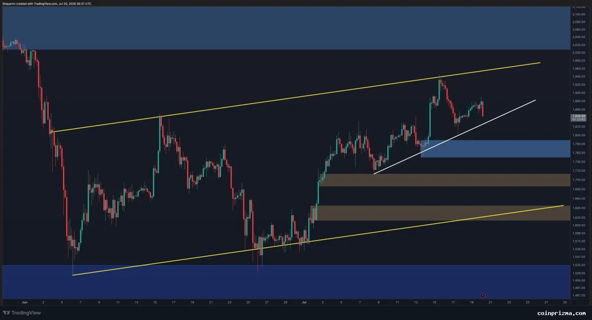 Ethereum Price Analysis: ETH Tests Crucial Resistance Following Channel Breakout