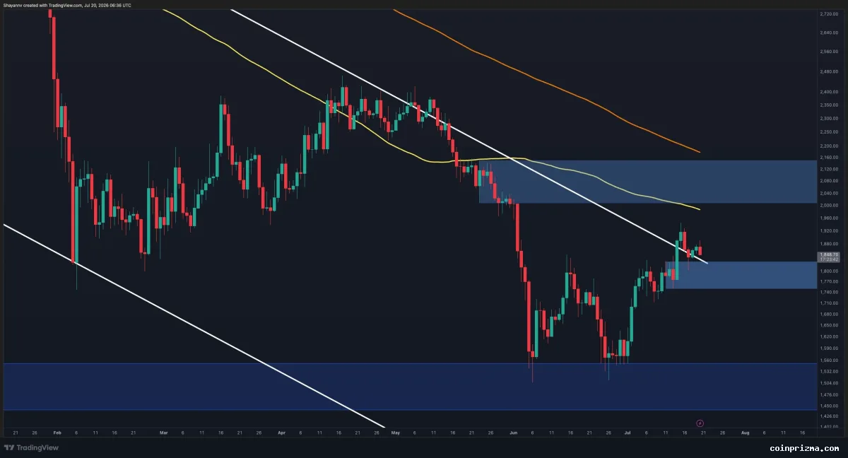 Ethereum, Kritik Direnç Seviyesini Test Ediyor