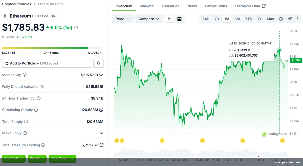 Robinhood Chain'in Başarısı Ethereum İçin Yeni Bir Fırsat mı?
