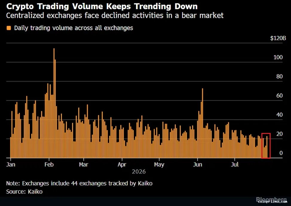 Jim Cramer plans to sell his Bitcoin over quantum fears as BTC rises 1.6%