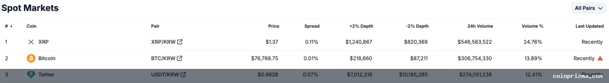 Strategy&amp;#039;s $1 Billion Bitcoin Comeback vs. XRP&amp;#039;s &amp;#039;Black Friday&amp;#039; Ceiling: Main Crypto News This Morning