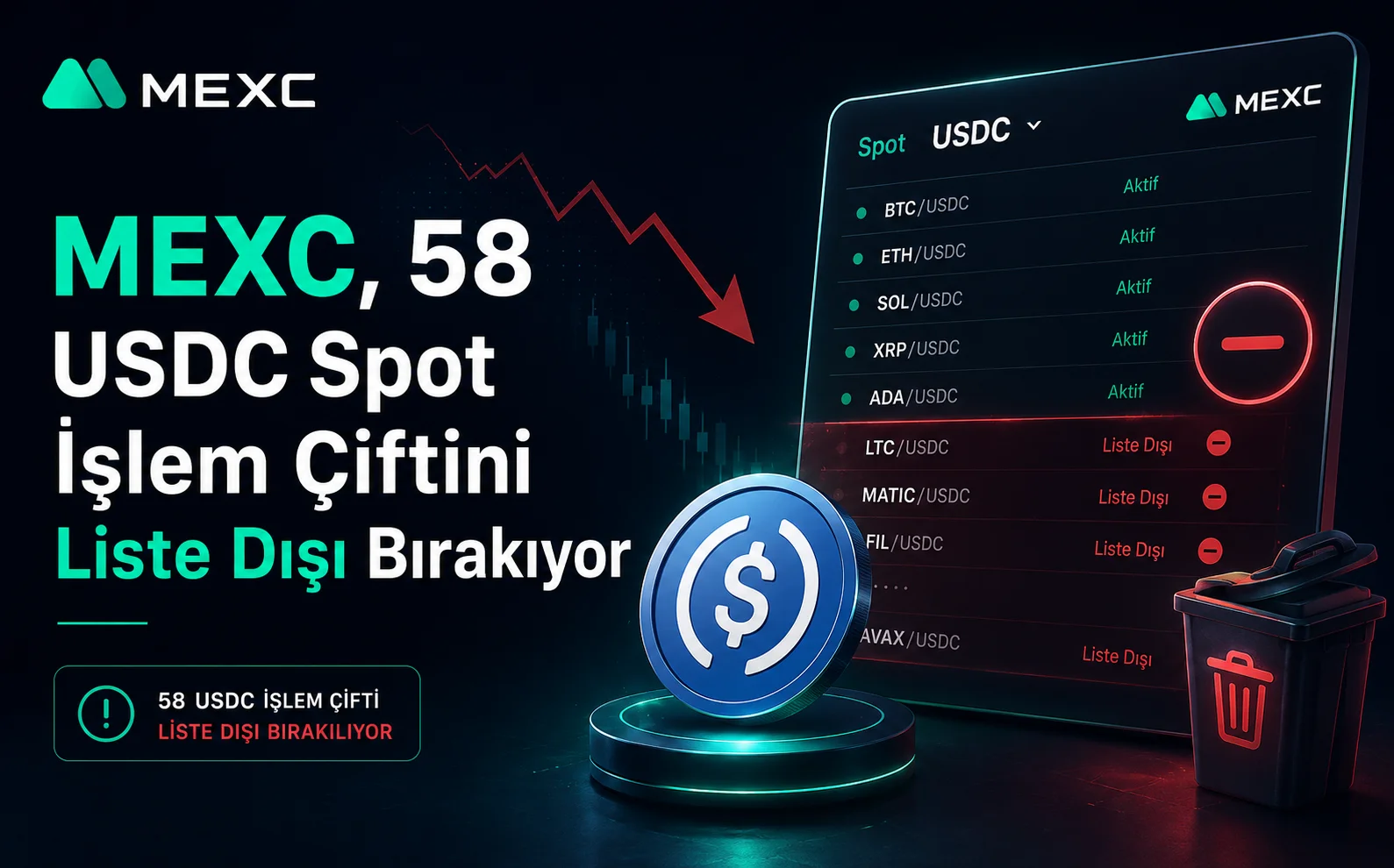MEXC, 58 USDC Spot İşlem Çiftini Liste Dışı Bırakıyor